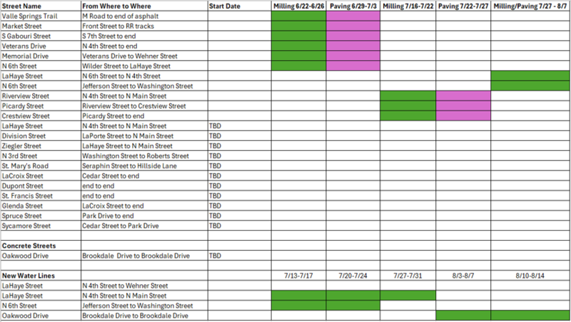 Gantt chart of upcoming street work