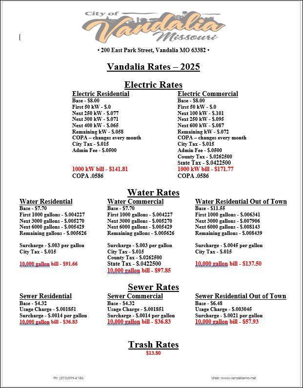 rates for 2025