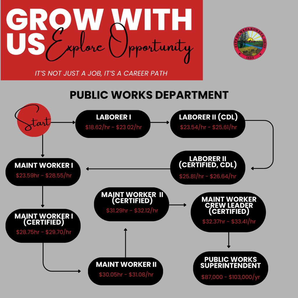 public works career path