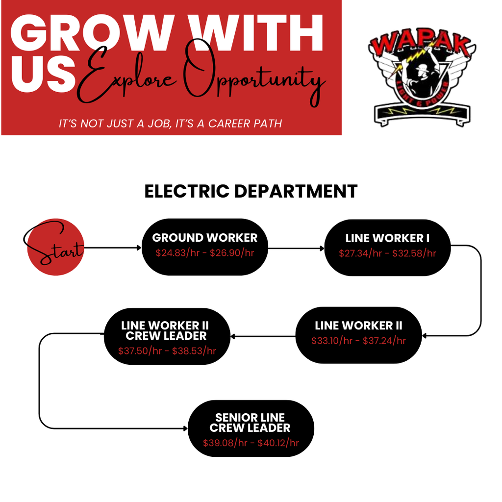 Electrical Career Path