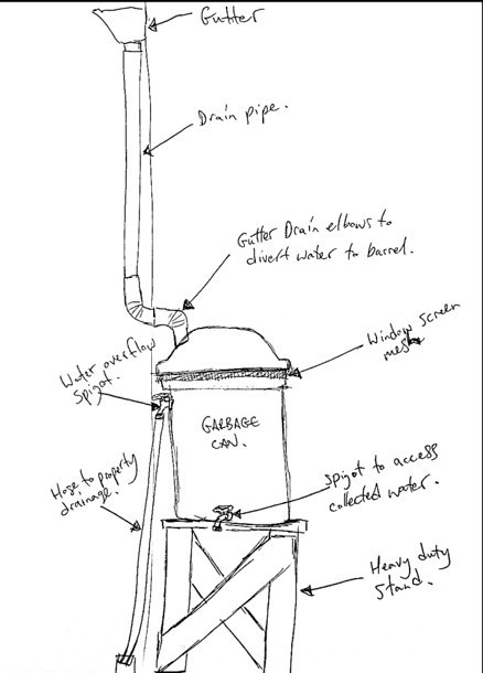 rain barrel