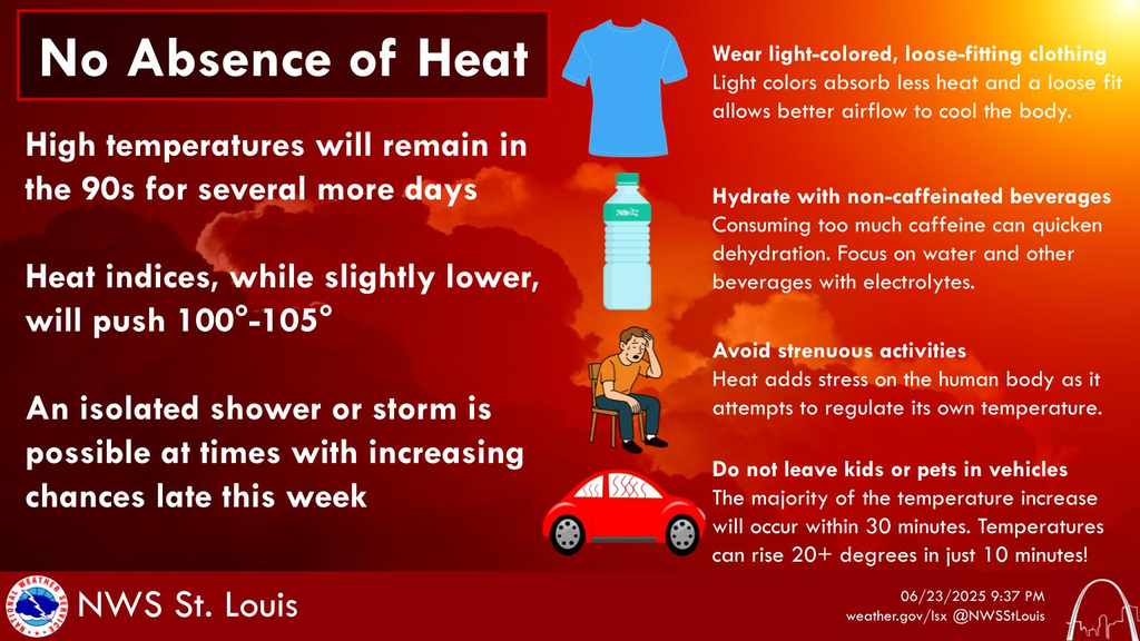 Heat Threat