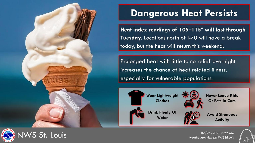 Dangerous Heat