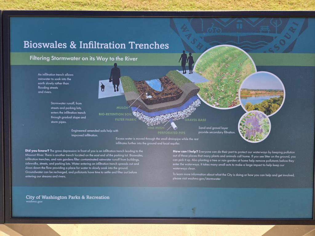 Riverfront stormwater sign