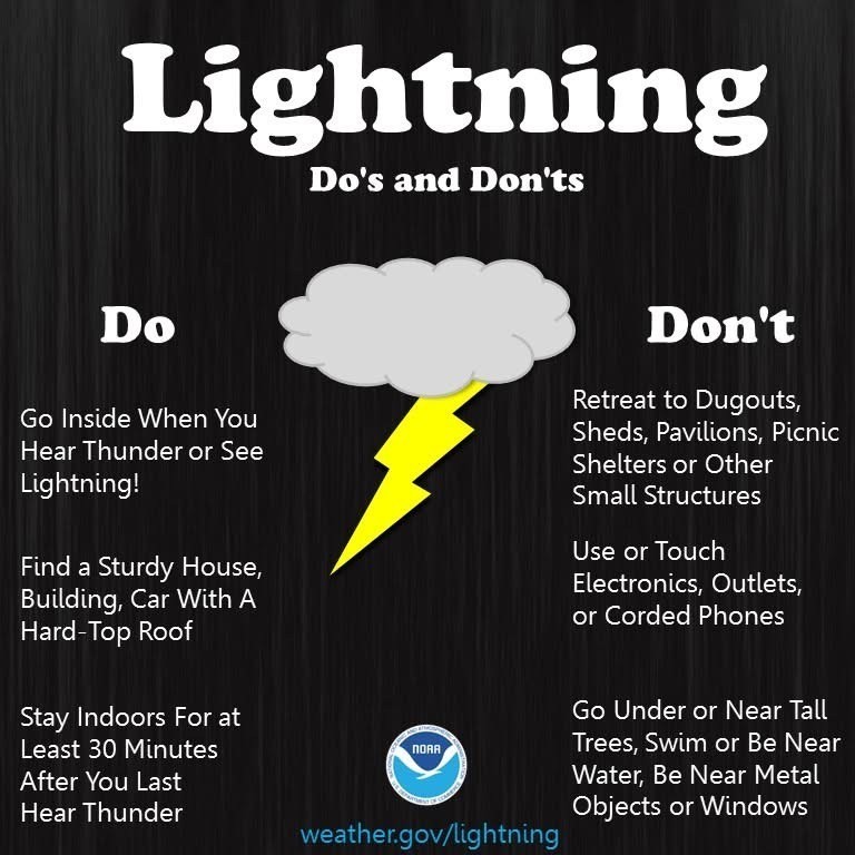 Lightning Safety