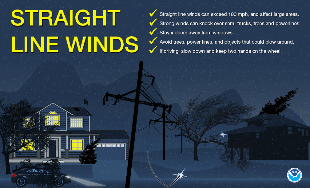 straight line wind dangers