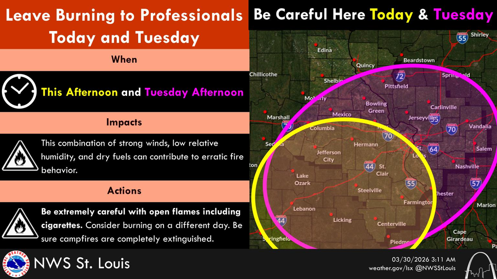 Elevated Fire Danger