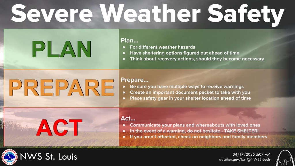Weather Safety 