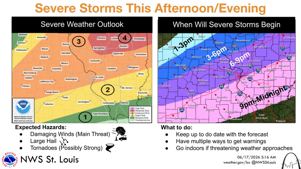 Weather Threat
