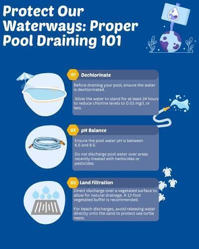 pool draining tips with images of pools, hose, and drains