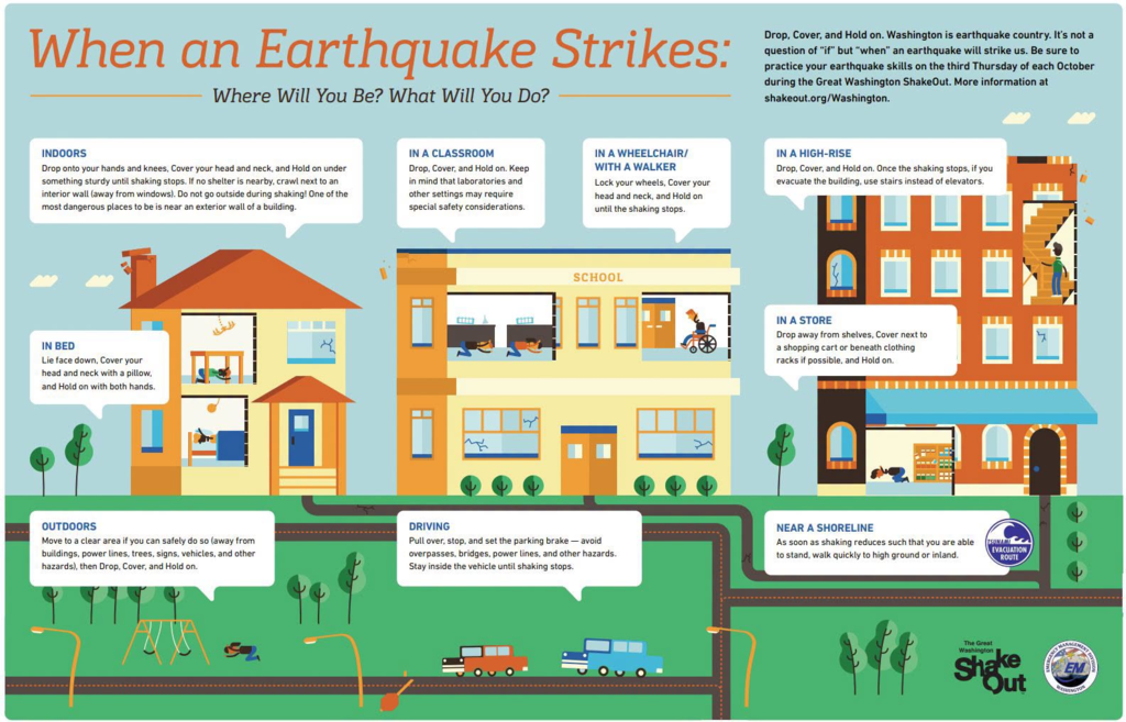 Info graphic "when an earthquake strikes"