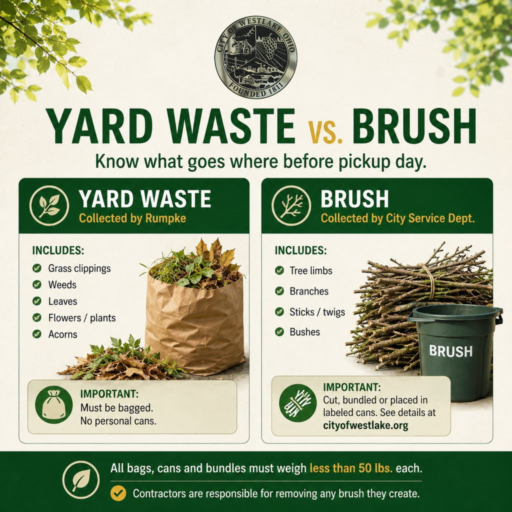 Yard Wste