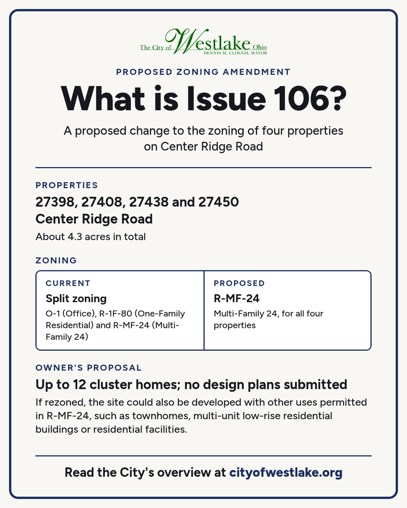 Informational graphic: What is Issue 106? Proposed zoning change for 27398, 27408, 27438 and 27450 Center Ridge Road from O-1, R-1F-80 and R-MF-24 to R-MF-24.