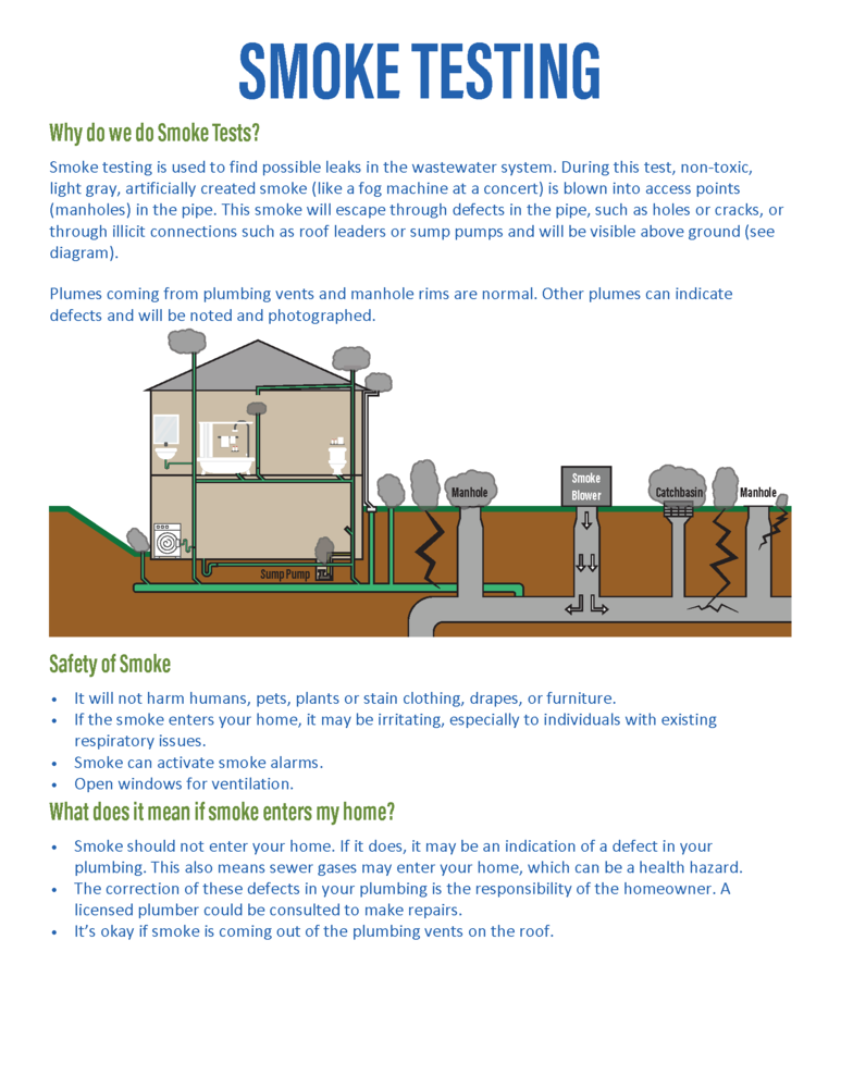 NOTICE OF UPCOMING SEWER SMOKE TESTING