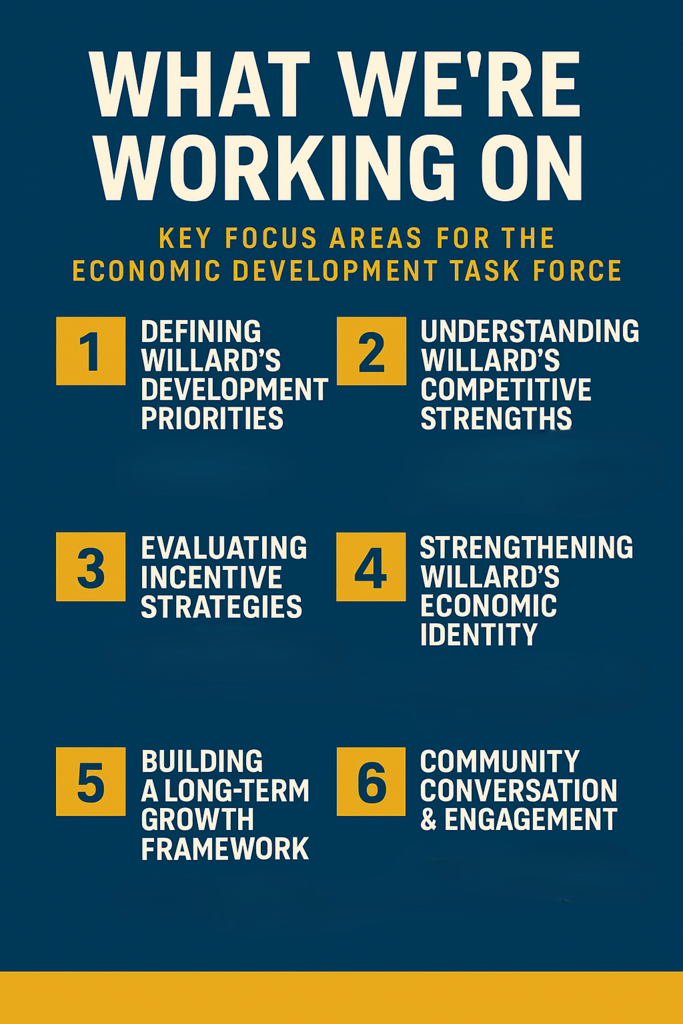 EDTF Task Force Graphic