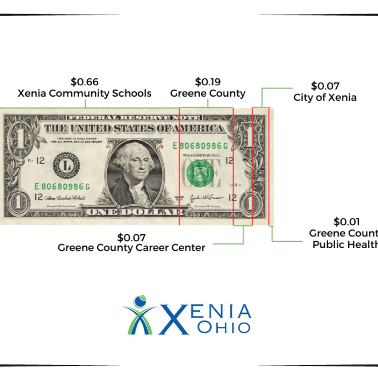Property Tax Distribution