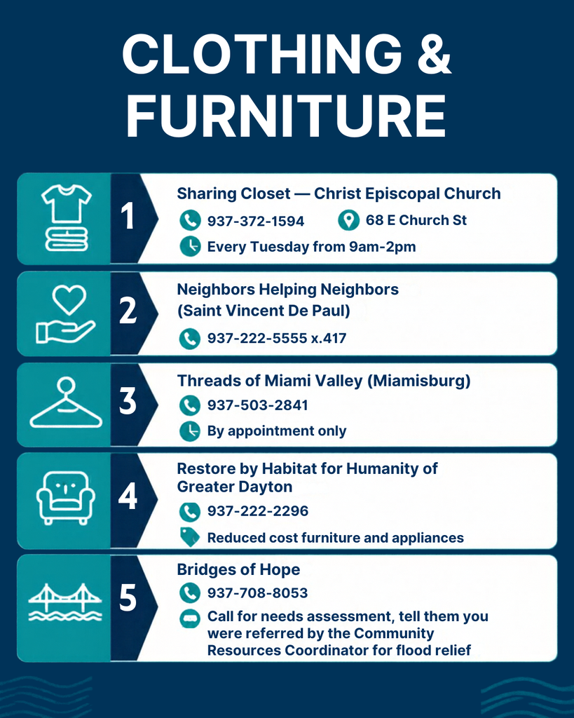 Flood Relief Resources