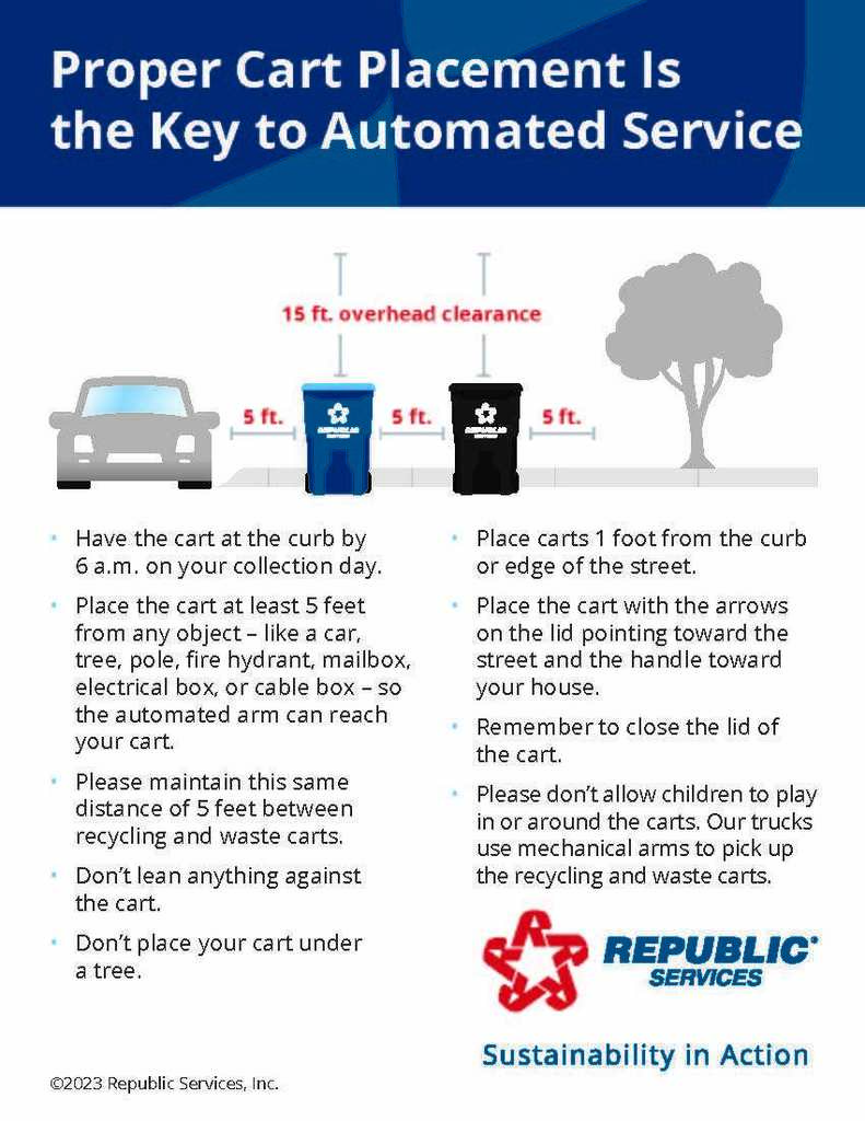 Republic has asked us to remind all polycart customers that carts need to be placed at the curb on collection day. Carts need to be a minimum of 5 feet apart with clear access to the cart. The lid also needs to be able to completely shut with no excess waste protruding.