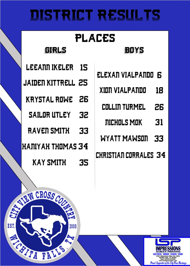 district results