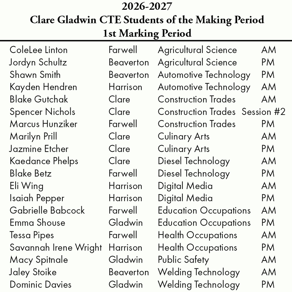 List of names of students