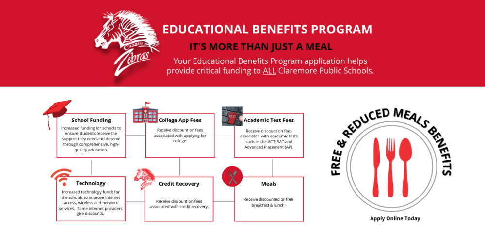flow chart of educational benefits