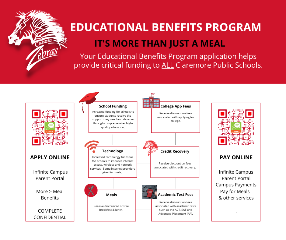 flow chart of educational benefits 