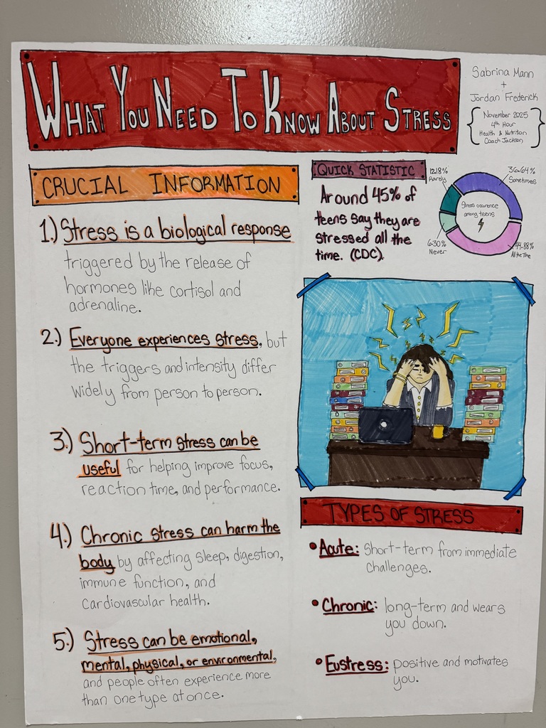 Our Health & Nutrition students have been busy giving us some much-needed reminders around the halls! 🧼🧠💧  As we head into finals next week, they’ve highlighted the importance of: ✨ Good hygiene ✨ Washing our hands ✨ Managing stress in healthy ways  Thank you to our students for helping keep our school healthy and focused. Let’s finish the semester strong!