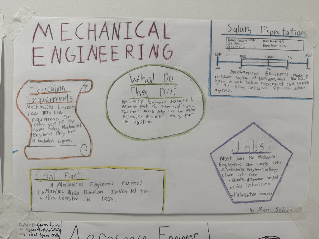 Our engineering students have been diving deep into different fields of engineering, researching and creating informative posters to educate their peers! π§π Itβs inspiring to see them share knowledge and spark curiosity about the many paths within engineering.