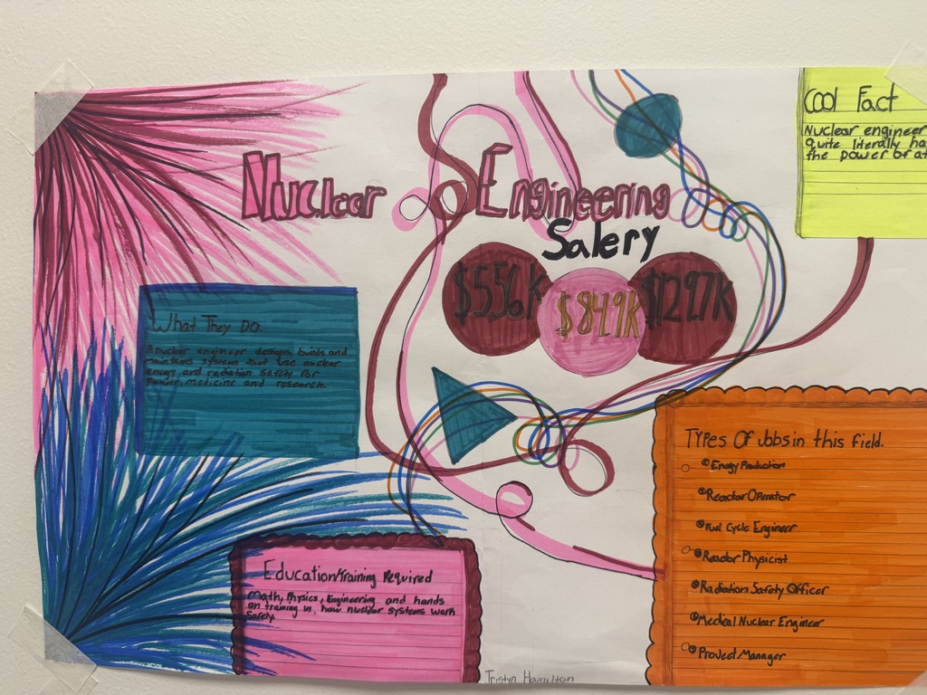 Our engineering students have been diving deep into different fields of engineering, researching and creating informative posters to educate their peers! π§π Itβs inspiring to see them share knowledge and spark curiosity about the many paths within engineering.