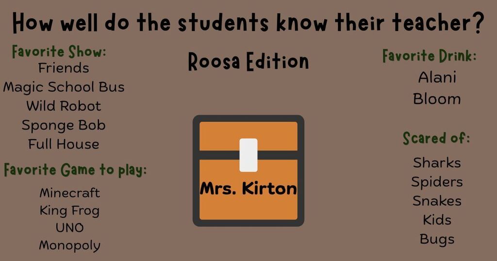 Mrs. Kirton's Class