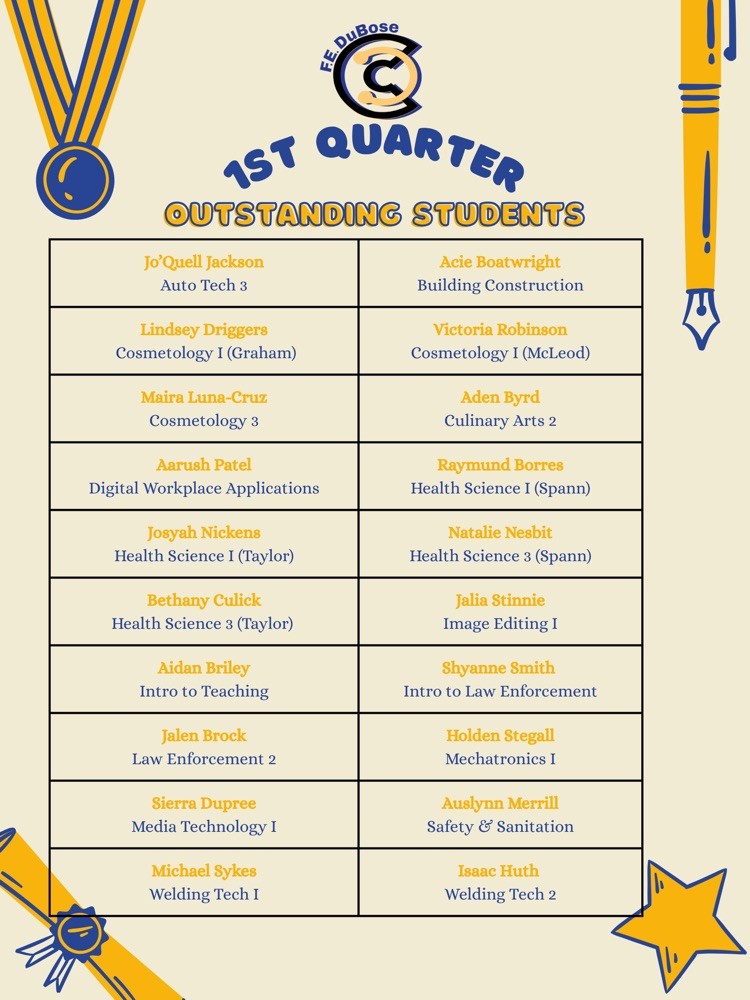 Q1 Outstanding Students 