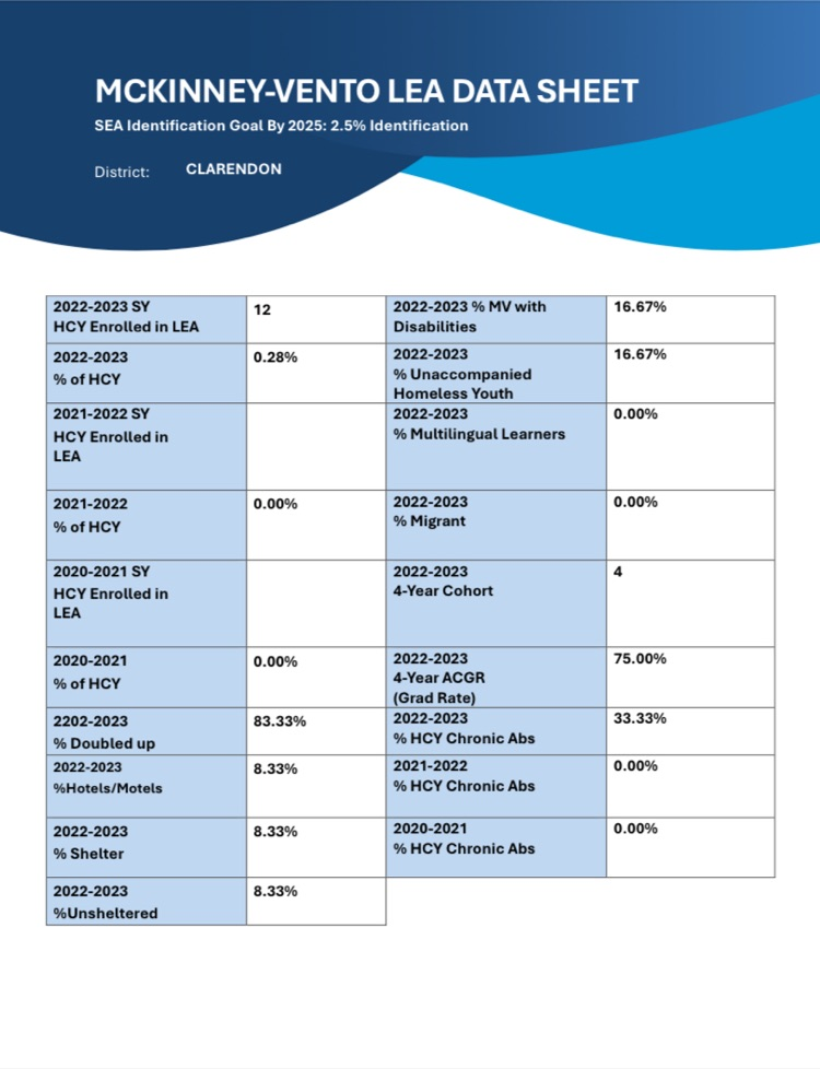 National Homeless Youth Month