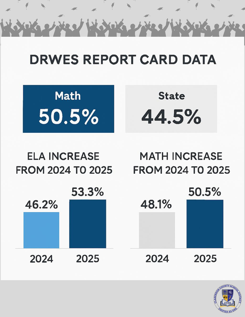 State Report Card Data 2025