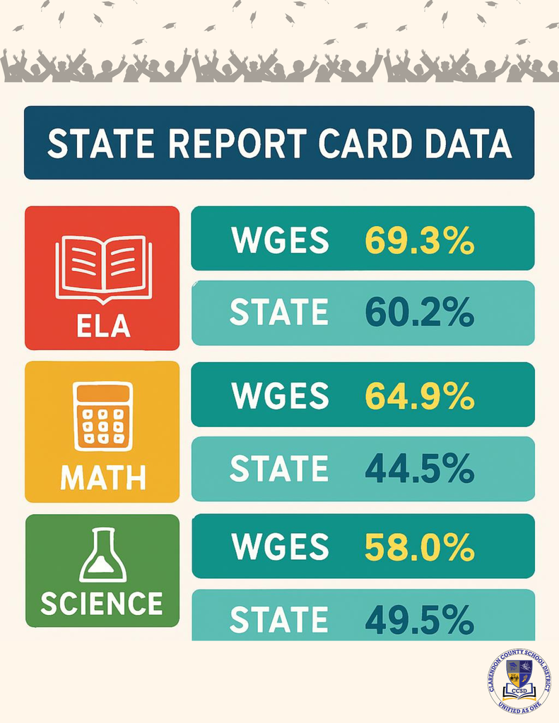 State Report Card Data 2025