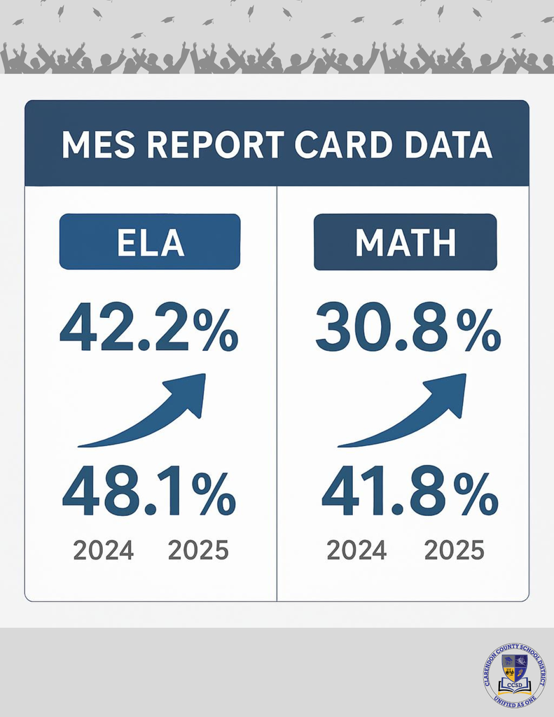 State Report Card Data 2025