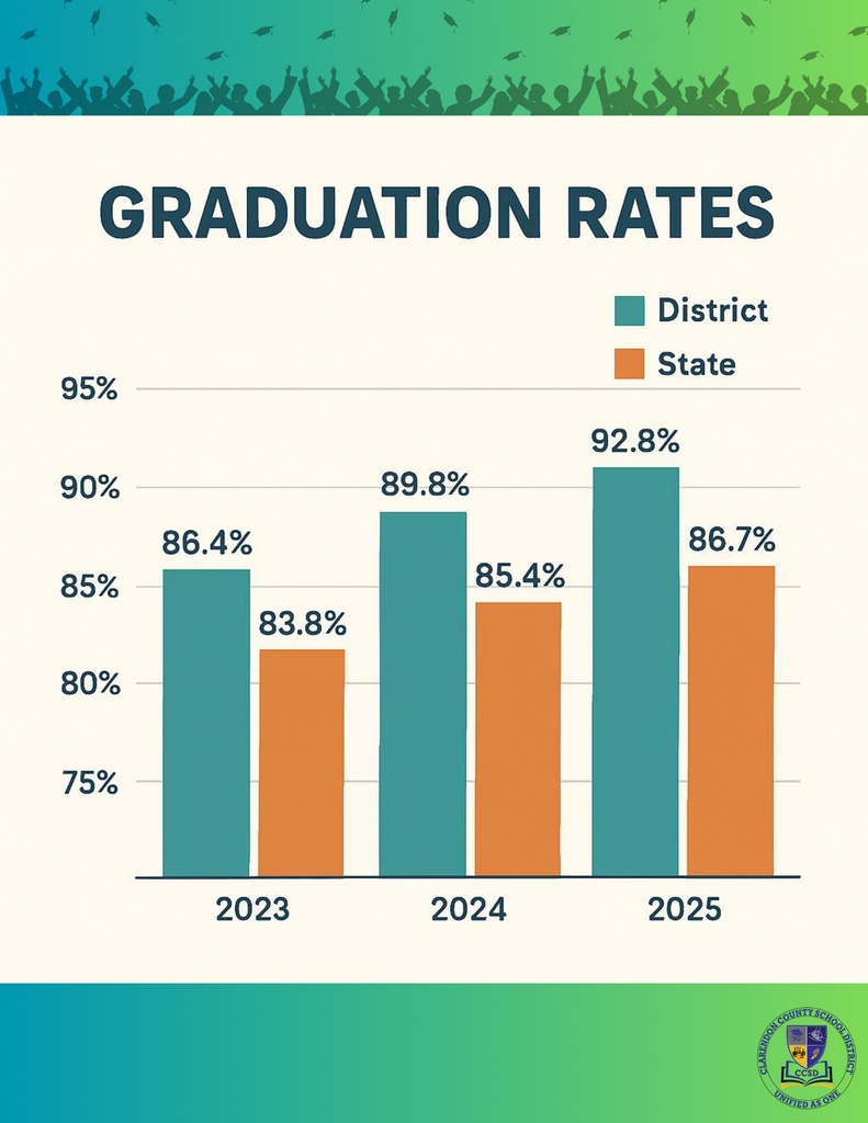 State Report Card Data 2025