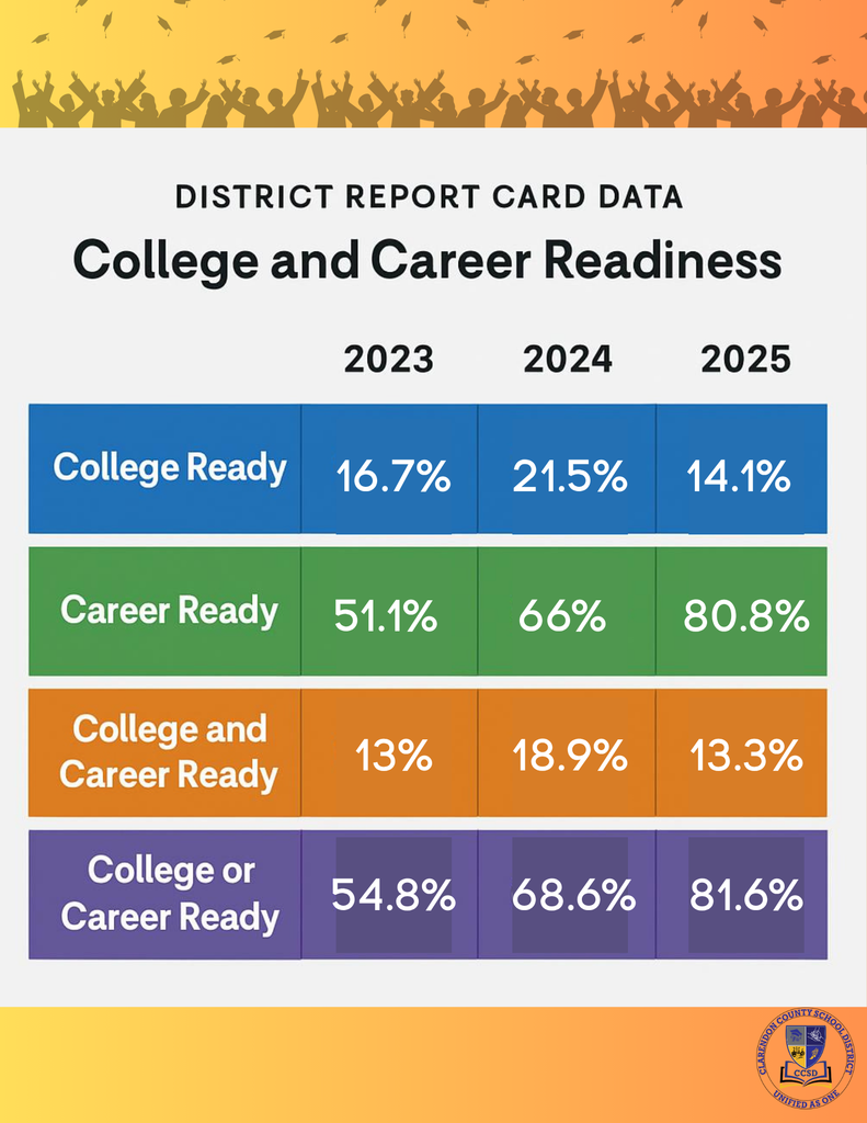 State Report Card Data 2025
