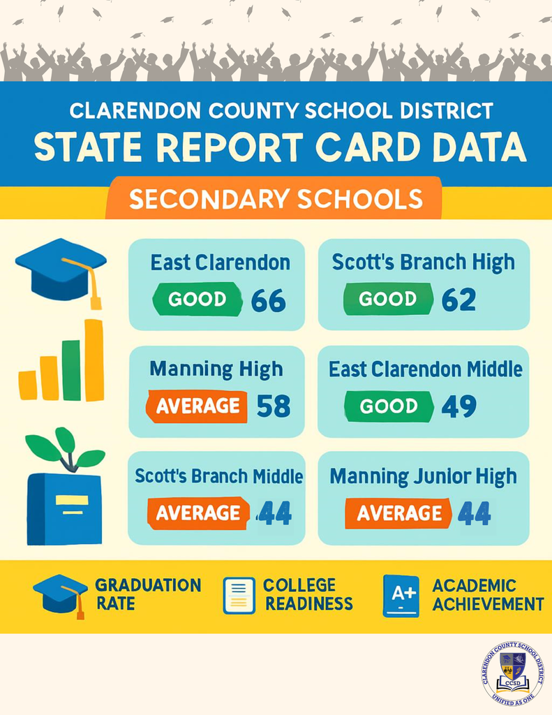State Report Card Data 2025