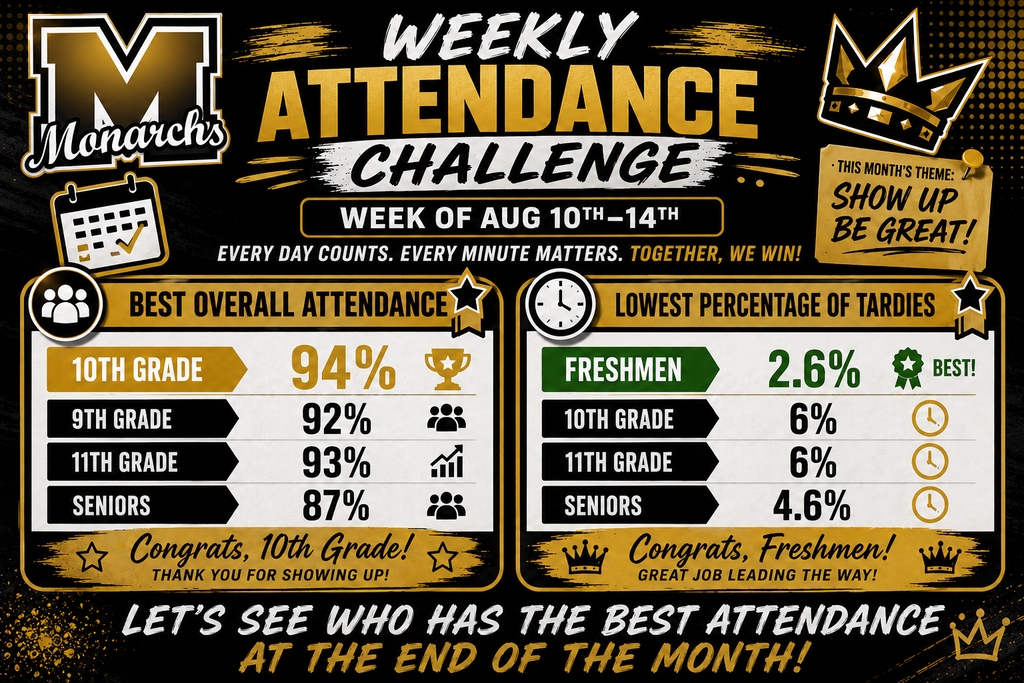week 2 attendance