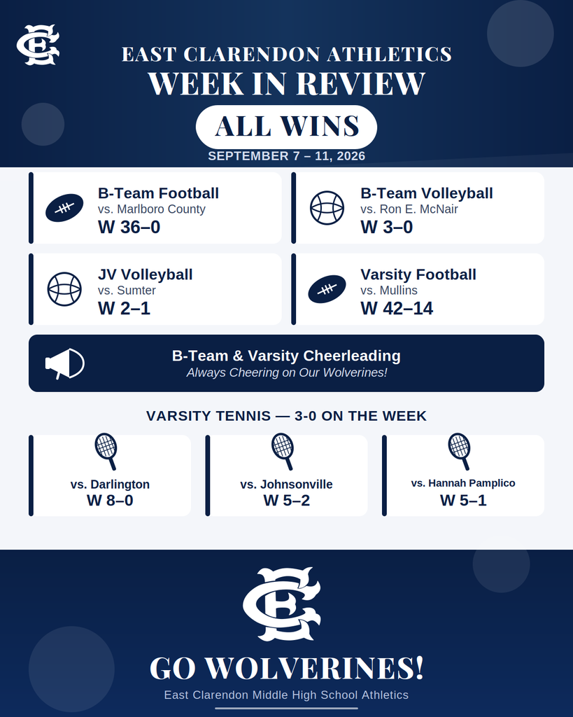 Winning Teams