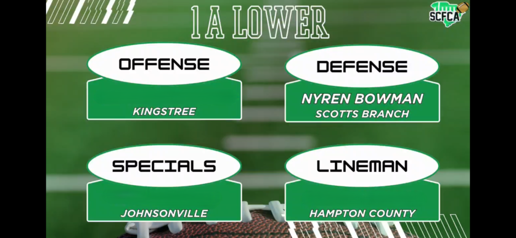 Player of the Week