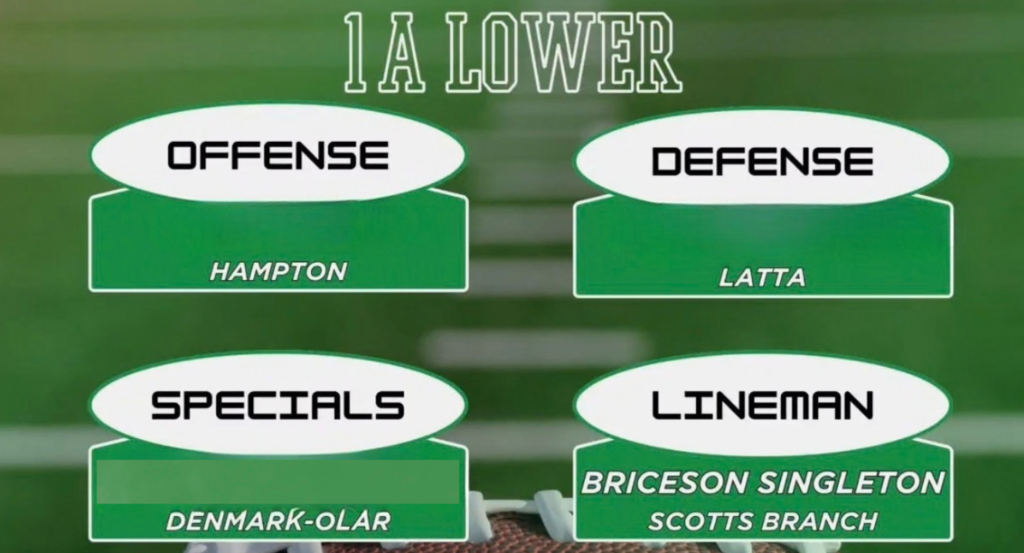 Football Highlights