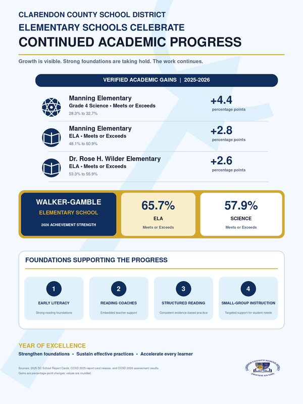 25-26 Assessment Graphic