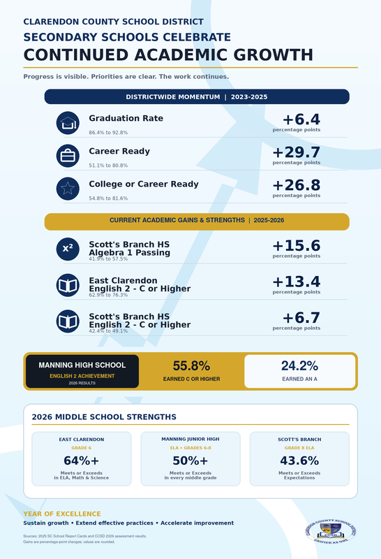 25-26 Assessment Graphic