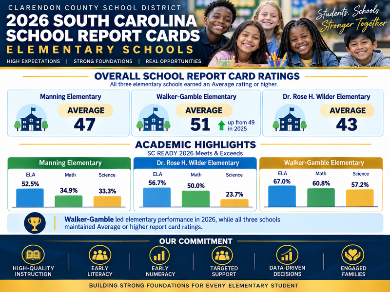 Elementary Graphic with 2026 Report Card Data