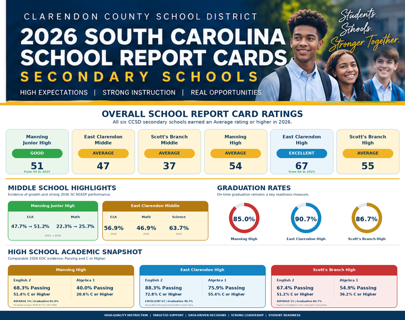 Secondary 2026 Report Card Data Graphic
