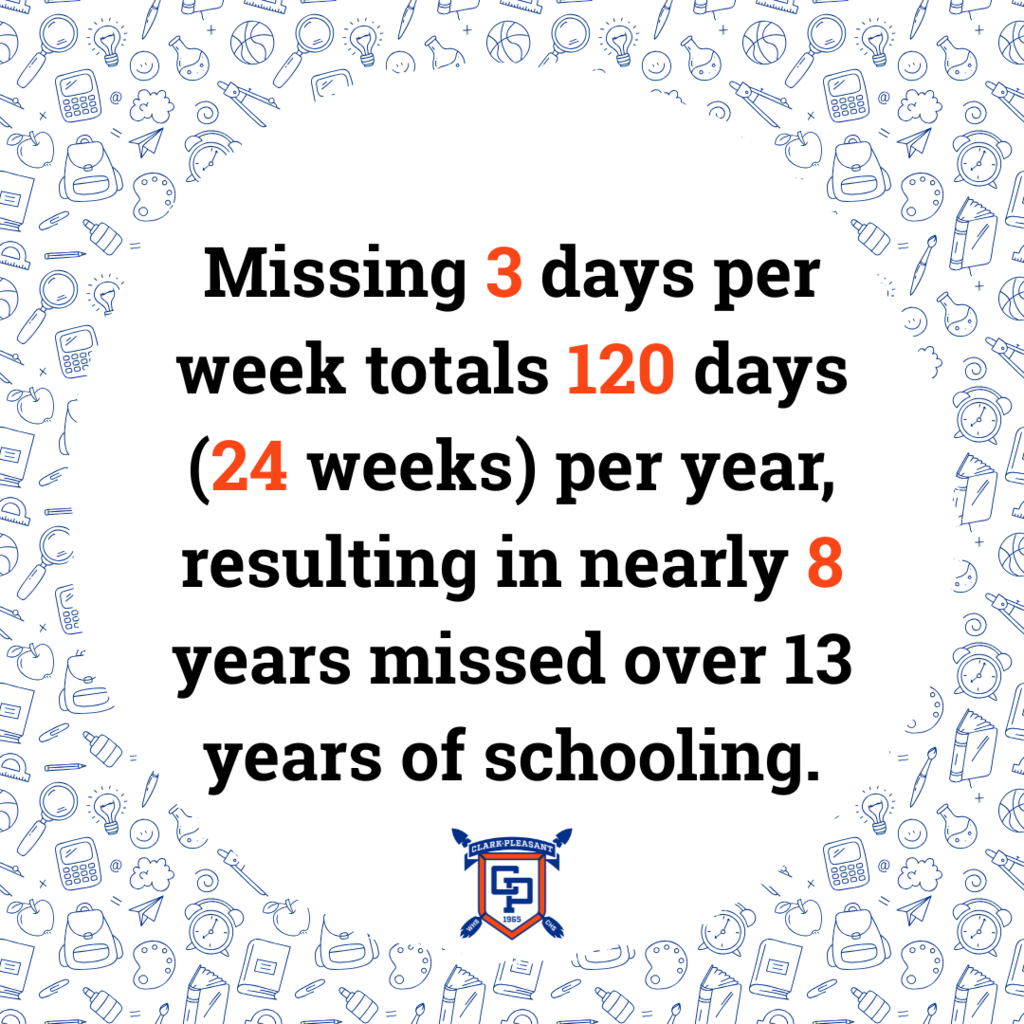 Attendance