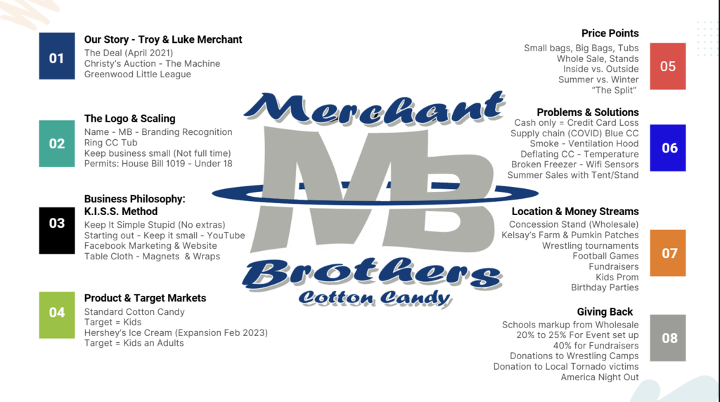 Merchant Brothers Presentation