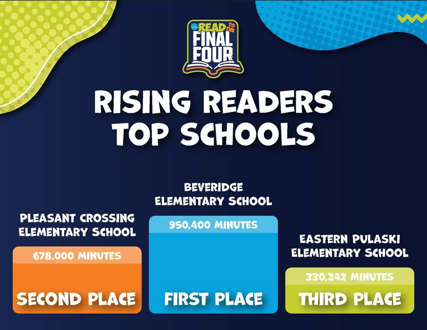 Read to the Final Four Chart showing PCES in 2nd Place
