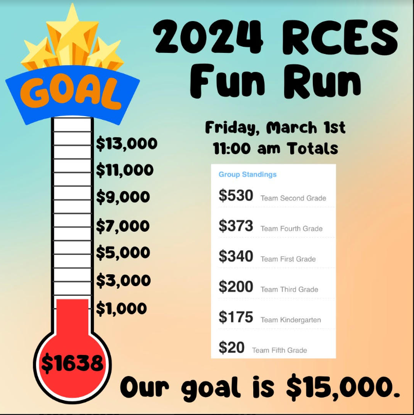 Fun run totals